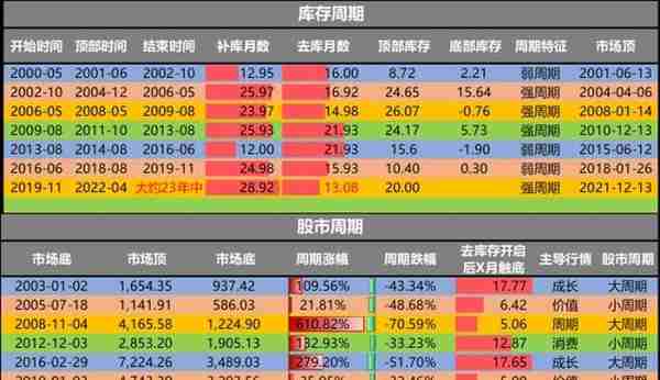 五矿信托财富管理发布：冰冻逐消 中江举帆丨2023年资产策略配置展望