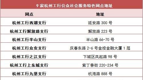 方便了！杭州的工商银行也能办理社保业务了