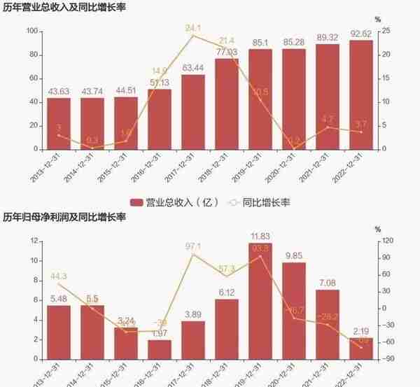 被任正非一句话“吓到”跌停的用友网络，缘何跌落神坛？