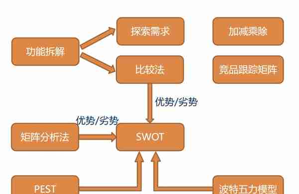 如何用一页纸做B端竞品分析？