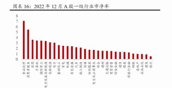 2023年一季度大类资产配置报告（方正策略）