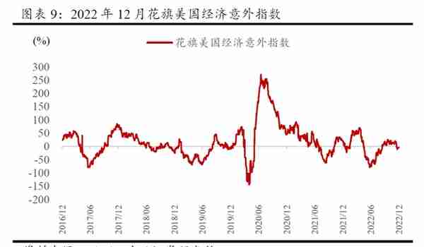 2023年一季度大类资产配置报告（方正策略）