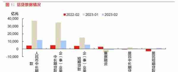 东方策略：23年4月A股展望及十大金股