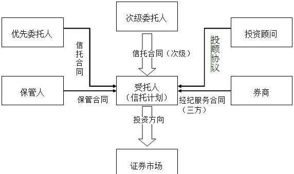 理解信托，这四对核心概念，必须掌握