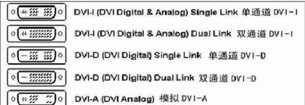 电脑显示器常用接口有哪些？「科普」