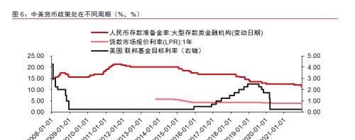 美元指数还能影响人民币汇率吗？