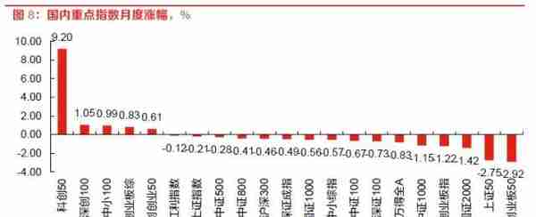 东方策略：23年4月A股展望及十大金股