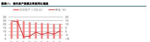 一文看懂“大资管”机构生态图谱