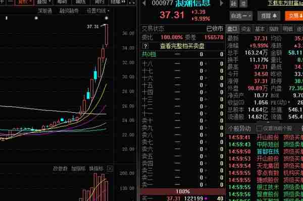 央妈真实煞费苦心，围绕钙钛矿做轮动炒作