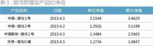 从100万赚到160亿的大佬又出手了