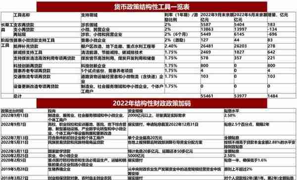 五矿信托财富管理发布：冰冻逐消 中江举帆丨2023年资产策略配置展望