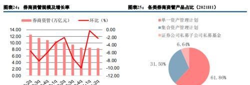 一文看懂“大资管”机构生态图谱