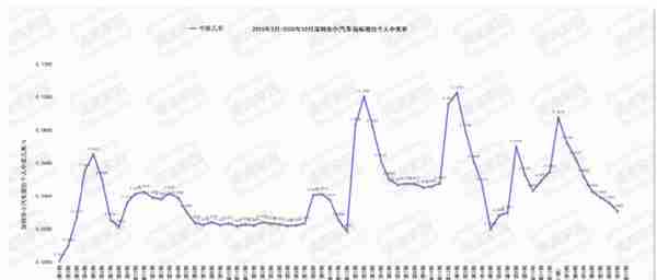 蓝绿牌合并或在明年落地：三种合并可能性，两个利空电车