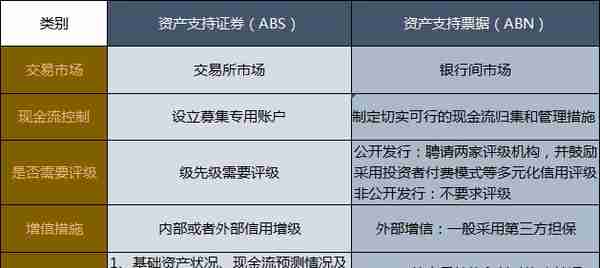 abs融资方式(abs融资模式流程图)