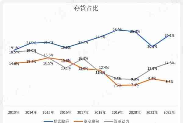 上市1分钱没赚!登云股份:IPO造假,高溢价收购我都干过,减值算啥？