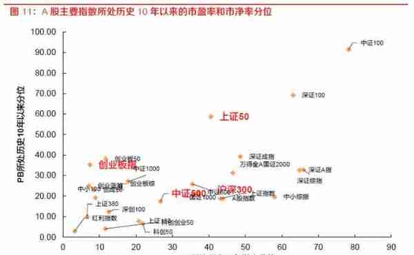 东方策略：23年4月A股展望及十大金股