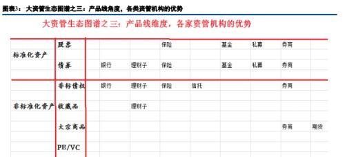 一文看懂“大资管”机构生态图谱