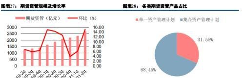 一文看懂“大资管”机构生态图谱