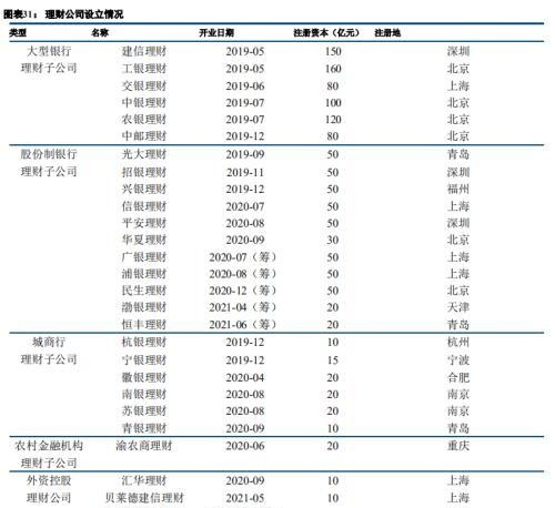 一文看懂“大资管”机构生态图谱