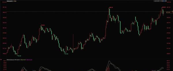 1.7今日工商银行纸黄金价格走势图 本周工商银行纸黄金价格走势预测