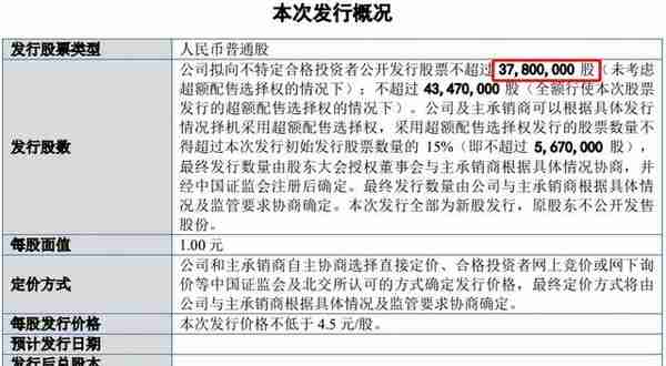 募资额最大缩水91.43%！应对破发，北交所建议企业下调发行底价