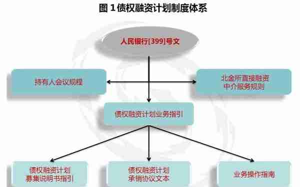 世经研究｜北金所债权融资计划业务案例解读