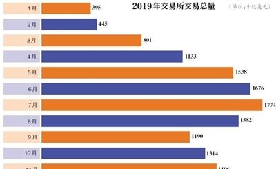 起底虚拟币交易所割韭菜套路