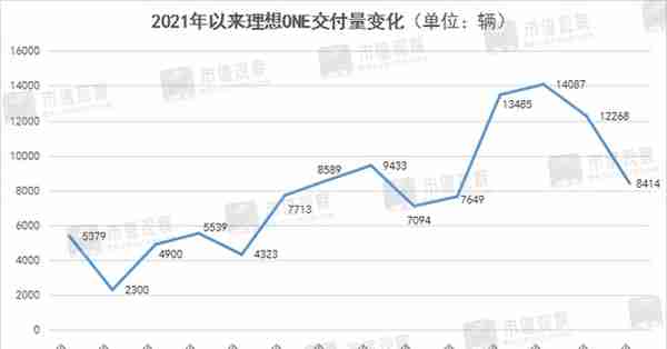 理想进入投资冷静期