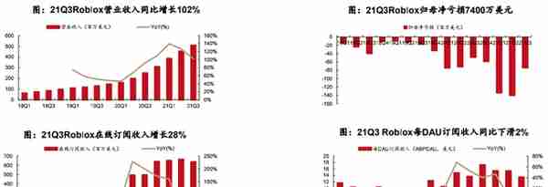 一个平行于现实的世界：元宇宙是下一个互联网方向吗？