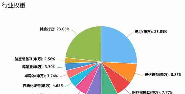 四张图告诉你，创业板基金怎么投？