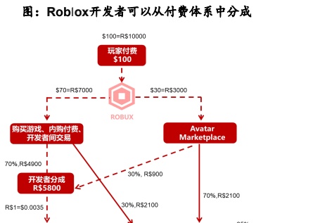 一个平行于现实的世界：元宇宙是下一个互联网方向吗？