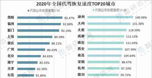 2021年中国代驾行业发展现状及行业发展趋势「图」