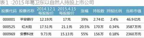 从100万赚到160亿的大佬又出手了