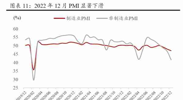 2023年一季度大类资产配置报告（方正策略）