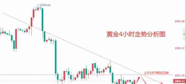 沈运策：2.13黄金价格还会上涨吗？最新黄金走势分析