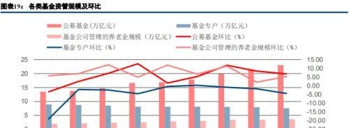 一文看懂“大资管”机构生态图谱