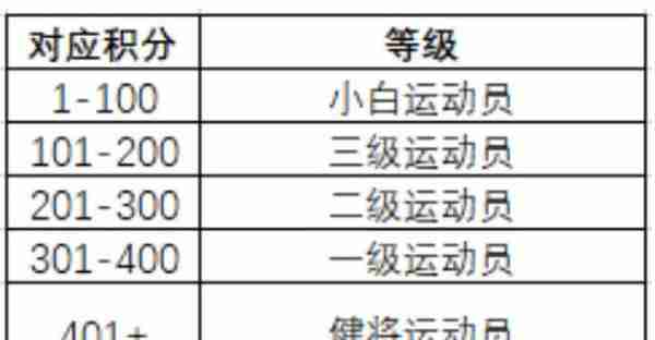 上海银行信用卡积分兑换礼品(上海银行积分换什么)