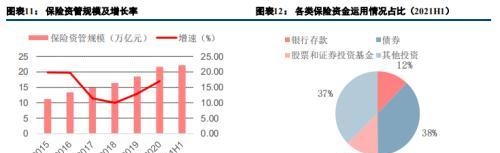 一文看懂“大资管”机构生态图谱