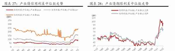 2023年一季度大类资产配置报告（方正策略）