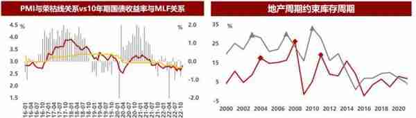 五矿信托财富管理发布：冰冻逐消 中江举帆丨2023年资产策略配置展望