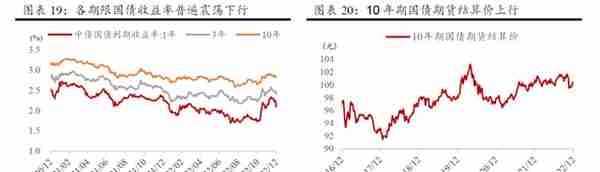 2023年一季度大类资产配置报告（方正策略）