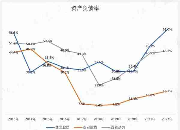 上市1分钱没赚!登云股份:IPO造假,高溢价收购我都干过,减值算啥？