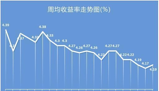 银行理财产品排行榜：预期收益率排名前十的产品都有哪些