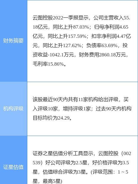 云图控股股票会涨到20么(云图控股利好消息)