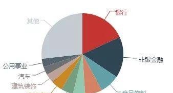 鬼妹：在今后数年里，如果只让我搞一只基，那一定是中证500