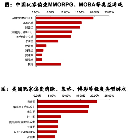 一个平行于现实的世界：元宇宙是下一个互联网方向吗？