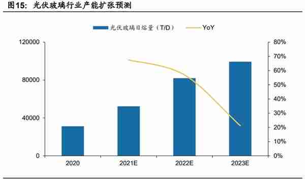 旗滨集团深度解析：玻璃行业新周期下的强阿尔法