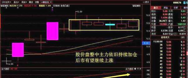 为什么股票一卖出就大涨，是不是帐户被庄家监视了？一分钟教你看透主力资金进场和出逃手段