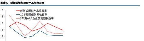 一文看懂“大资管”机构生态图谱