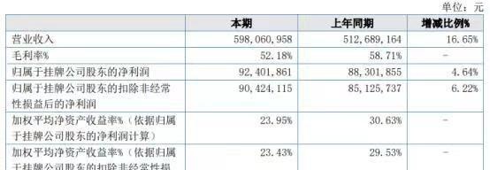 被任正非一句话“吓到”跌停的用友网络，缘何跌落神坛？